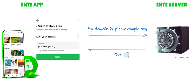 Ente app informs museum about the user's custom domain